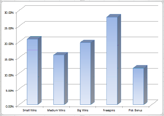Excel diagram Excel diagram