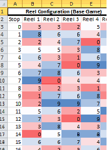 Excel reels Excel reels