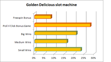 Payout Distribution diagram