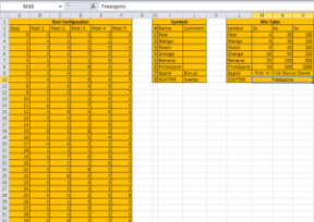 Paytable and Reel Configuration